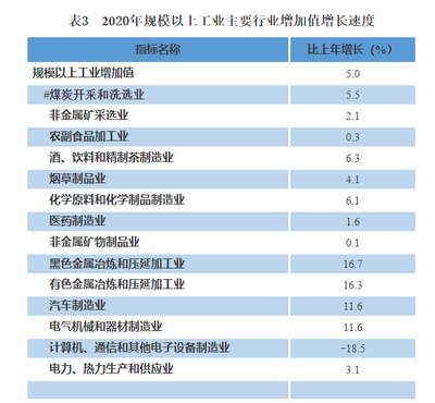 貴州省2020年有色金屬壓延加工業(yè)發(fā)展概況與統(tǒng)計(jì)公報(bào)解讀